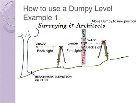 Image result for Dumpy Level Practical in the Field