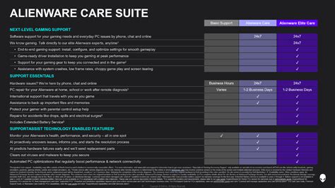 Alienware Watch 的图像结果
