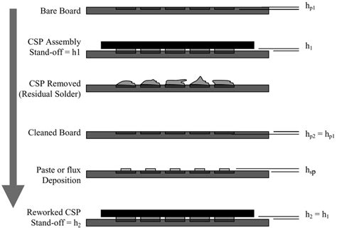 Image result for Rework Process Symbol