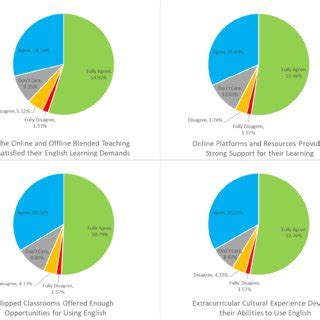 Image result for Java Course Feedback Content