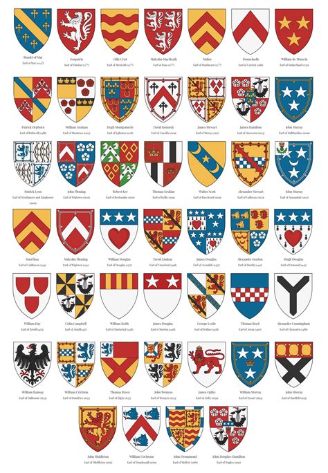 Earls of Scotland in 2023 | Heraldry design, Flag of scotland, Medieval ...