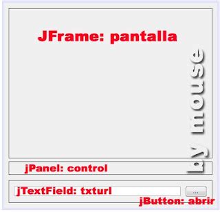 Video En Java 的图像结果