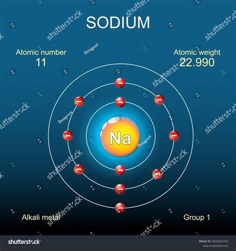 21 Bohr Model Sodium Stock Vectors and Vector Art | Shutterstock