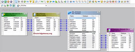 Image result for SQL Transformation Informatica
