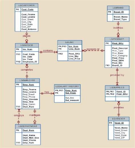 Image result for SQL Query to Create Structure of Table