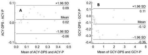 A UHPLC–MS/MS Method for Therapeutic Drug Monitoring of Aciclovir and ...