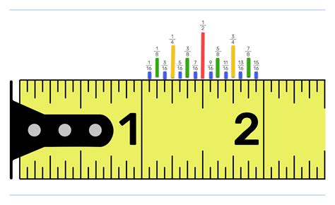 Mastering Tape Measure: Read Inches & Fractions with Ease