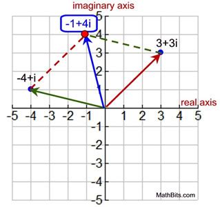 Image result for Complex Math Chart