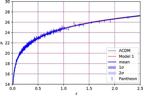 Image result for Distance Modulus Explained
