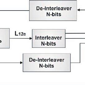 Image result for Complex Variables Log Map
