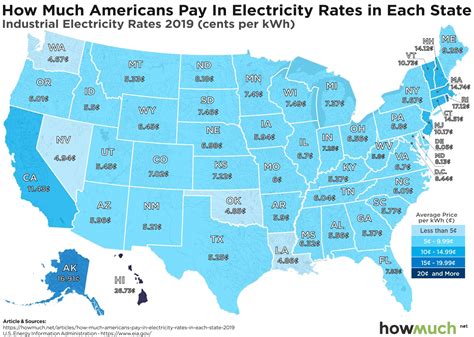 Visualizing Electricity Rates by State - How Much Americans Pay for ...