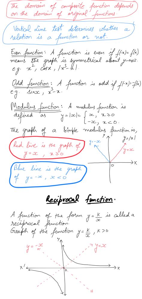 Image result for Functions Maths Notes