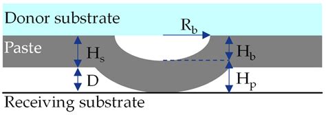 Characterization of Grid Lines Formed by Laser-Induced Forward Transfer ...