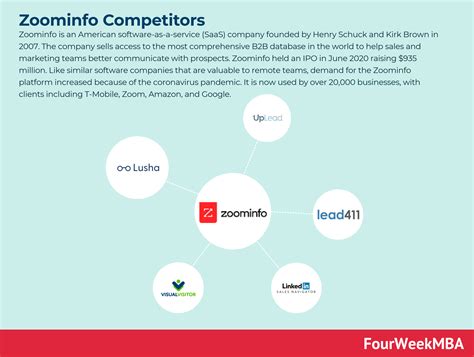 Boeing Competitors - FourWeekMBA