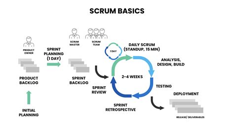 Image result for Agile Software Development with Scrum