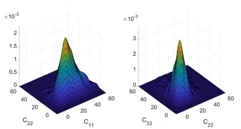 Image result for Joint Probability Density Function Examples