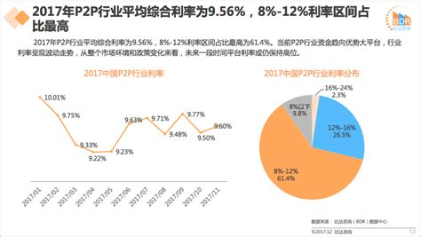 中国P2P借贷行业：2023市场规模将达21,716.6亿元-三个皮匠报告