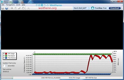 Computer Processing High Load 的图像结果