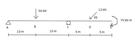 Image result for Superposition 1 Example