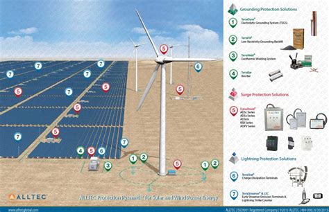 Lightning Protection System Offshore Platform 的图像结果