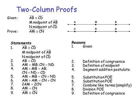 Image result for Potential Problems Nursing Examples