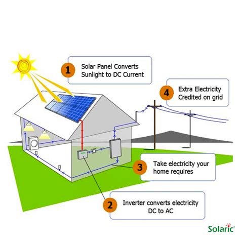 Image result for Solar Panel Definition