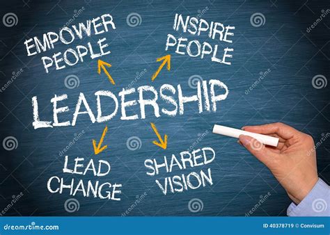 Pictures That Represent Leadership 的图像结果