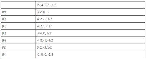 What is the only possible value of m? for an electron in an s orbital ...
