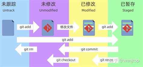 How to Add Image Git 的图像结果