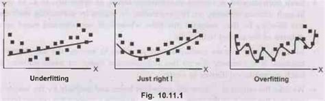 Regularization - Neural Networks - Artificial Intelligence and Machine ...