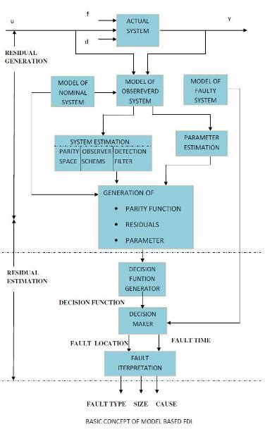 index [vlabs.iitkgp.ernet.in]