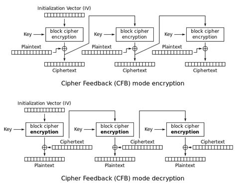 Des Algorithm Ciphertext Example 的图像结果