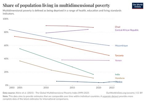Multidimensional Poverty Index 的图像结果
