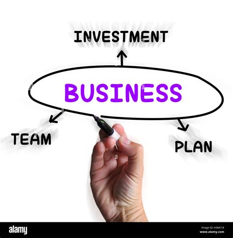 Business Plan Diagram 的图像结果