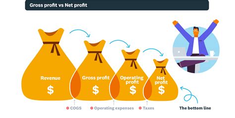 Gross Profit Vs Net Profit | Definitions | Xero NZ