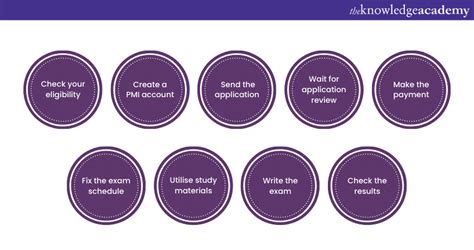 PgMP Process 的图像结果