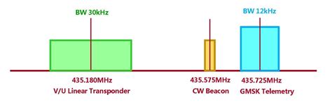 Image result for CAS Module F10