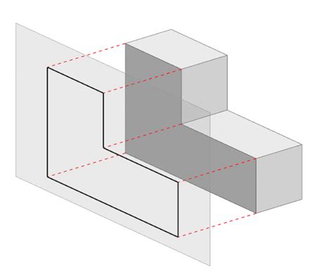 Parallel Projection Types 的图像结果