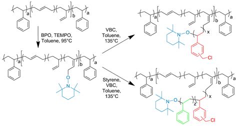 Vinylbenzyl Chloride/Styrene-Grafted SBS Copolymers via TEMPO-Mediated Polymerization for the ...