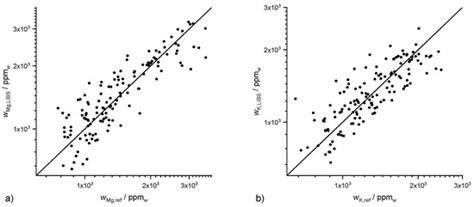 Soil Nutrient Detection for Precision Agriculture Using Handheld Laser ...