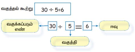 சமப் பங்கீடும் மீள் கழித்தலும் - எண்கள் | மூன்றாம் பருவம் அலகு 2 | 3 ...