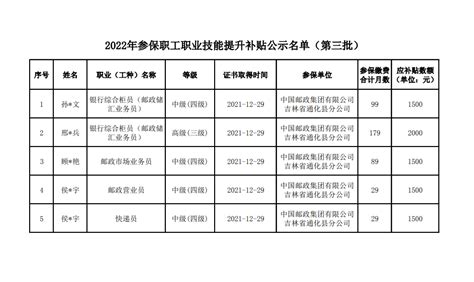 杭州买房限购政策（2022最新版）_人才_购房_补贴