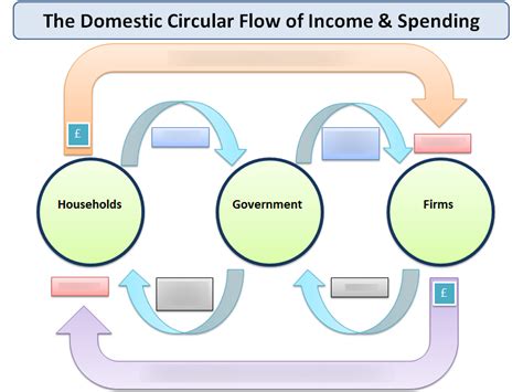 Circular Flow of Income Model 的图像结果