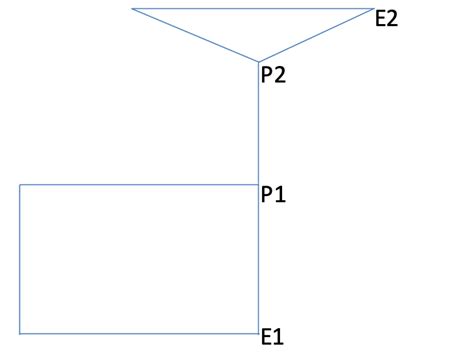 Image result for Initial Condition Problems