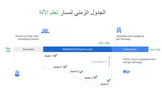 Image result for Qwiklabs Assessment Editing Files Using Substrings