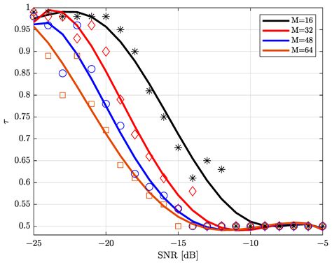 Strongest Angle-of-Arrival Estimation for Hybrid Millimeter Wave ...
