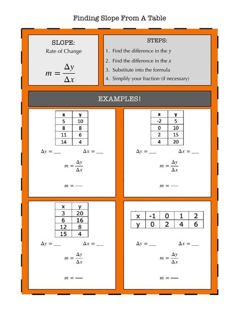 How to Find Slope Using Table 的图像结果