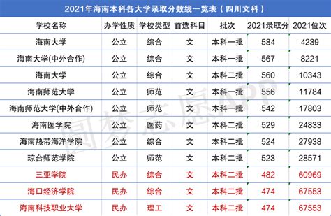 2021中国772所大学综合实力各省排行榜公布