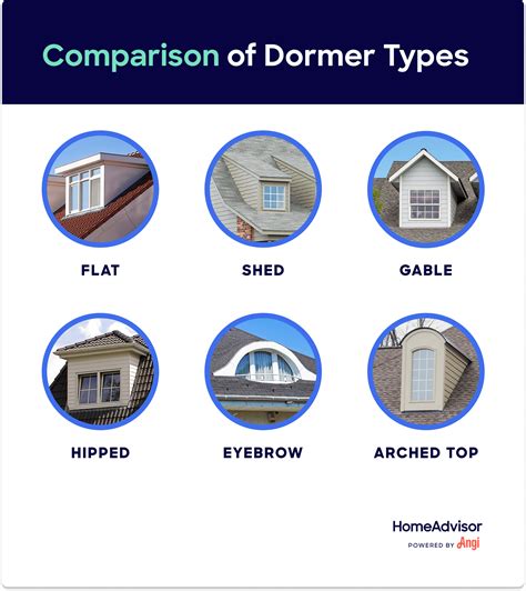 How Much Does a Dormer Addition Cost in 2024?