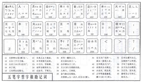 学习五笔怎么理解字根-在线打字吧-在线拼音五笔打字练习软件,中文录入打字软件
